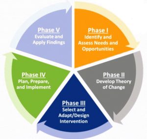 Making Changes to Your FTC – Change Management Tools - Family and Youth ...